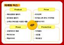 맥도날드의 성공전략 찾기 - 맥도날드성공전략사례,맥도날드경영전략사례,브랜드마케팅,서비스마케팅,글로벌경영,사례분석,swot,stp,4p.PPT자료 49페이지