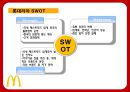 맥도날드의 성공전략 찾기 - 맥도날드성공전략사례,맥도날드경영전략사례,브랜드마케팅,서비스마케팅,글로벌경영,사례분석,swot,stp,4p.PPT자료 79페이지