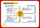 맥도날드의 성공전략 찾기 - 맥도날드성공전략사례,맥도날드경영전략사례,브랜드마케팅,서비스마케팅,글로벌경영,사례분석,swot,stp,4p.PPT자료 81페이지
