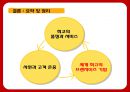 맥도날드의 성공전략 찾기 - 맥도날드성공전략사례,맥도날드경영전략사례,브랜드마케팅,서비스마케팅,글로벌경영,사례분석,swot,stp,4p.PPT자료 85페이지