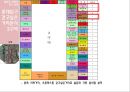 젊음의 거리 홍대 - 홍대 역세권 주변 상권 분석.ppt 18페이지