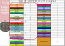젊음의 거리 홍대 - 홍대 역세권 주변 상권 분석.ppt 23페이지