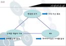 시스코(cisco)의 사업전략 9페이지