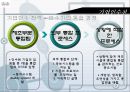 시스코(cisco)의 사업전략 14페이지