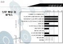 시스코(cisco)의 사업전략 15페이지
