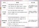 [정신간호학] 정신건강증진센터 프로그램 계획서 - 꽃차로 마음을 다스리다 (동구 정신건강증진센터).pptx 16페이지