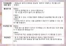 [정신간호학] 정신건강증진센터 프로그램 계획서 - 꽃차로 마음을 다스리다 (동구 정신건강증진센터).pptx 23페이지