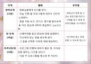 [정신간호학] 정신건강증진센터 프로그램 계획서 - 꽃차로 마음을 다스리다 (동구 정신건강증진센터).pptx 36페이지