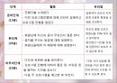 [정신간호학] 정신건강증진센터 프로그램 계획서 - 꽃차로 마음을 다스리다 (동구 정신건강증진센터).pptx 45페이지
