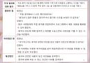 [정신간호학] 정신건강증진센터 프로그램 계획서 - 꽃차로 마음을 다스리다 (동구 정신건강증진센터).pptx 70페이지