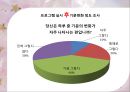 [정신간호학] 정신건강증진센터 프로그램 계획서 - 꽃차로 마음을 다스리다 (동구 정신건강증진센터).pptx 77페이지