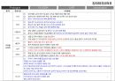 디지털 도어락의 러시아 & UAE 진출 방안 (시장성 분석, SWOT 분석, STP 분석, 4P 분석).pptx 7페이지