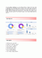 (세아베스틸자기소개서 + 면접기출문제합격자스펙) 세아베스틸(신입재무) 자기소개서 합격예문 [세아베스틸자소서지원동기첨삭항목] 4페이지