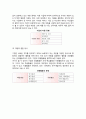 [내부환경분석] 기업 내부환경분석의 의의와 대상 4페이지