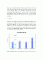 [공해문제] 공해문제의 중요성, 우리나라의 공해현황, 공해의 발생원인, 공해에 대한 정부정책 4페이지