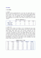 [중국경제현황] 중국의 주요경제지표와 중국경제의 문제점, 경제성장,고장자산 투자,경상수지 2페이지