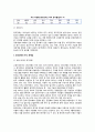 [중국경제현황] 중국의 주요경제지표와 중국경제의 문제점, 경제성장,고장자산 투자,경상수지 3페이지