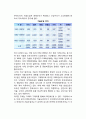 [우리나라의 경제성장과 기술진보] 기술혁신의 결정요인, 기술혁신활동, 기술경쟁력 제고방안 5페이지