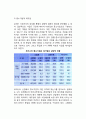 [경제력 집중문제] 대기업의 경제력집중, 우리나라(한국) 경제력집중의 현황, 경제력 집중에 대한 정책 4페이지