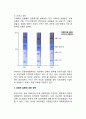 [경제력 집중문제] 대기업의 경제력집중, 우리나라(한국) 경제력집중의 현황, 경제력 집중에 대한 정책 7페이지