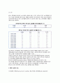 [브릭스의 부상] 브릭스(BRICs)의 의의와 성장전망, 브릭스(BRICs)에 대한 한국의 교역과 투자 4페이지