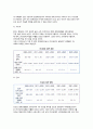 [브릭스의 부상] 브릭스(BRICs)의 의의와 성장전망, 브릭스(BRICs)에 대한 한국의 교역과 투자 6페이지