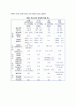 [브릭스의 부상] 브릭스(BRICs)의 의의와 성장전망, 브릭스(BRICs)에 대한 한국의 교역과 투자 9페이지