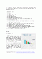 민들레영토 성공사례 및 실패사례 4페이지