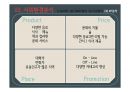 민들레영토 성공사례 및 실패사례 분석 PPT 10페이지