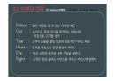 민들레영토 성공사례 및 실패사례 분석 PPT 11페이지