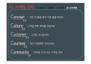 민들레영토 성공사례 및 실패사례 분석 PPT 14페이지
