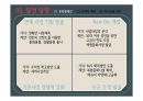 민들레영토 성공사례 및 실패사례 분석 PPT 18페이지