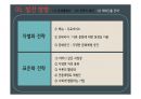 민들레영토 성공사례 및 실패사례 분석 PPT 20페이지