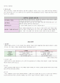 [식품가공실습] 제과 및 제빵 7페이지