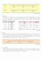 [식품가공실습] 제면 8페이지