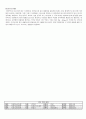 [식품가공실습] 제면 13페이지