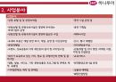여행사기업분석 6페이지