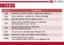 여행사기업분석 7페이지