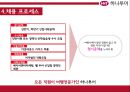 여행사기업분석 11페이지