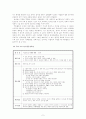 자아개념 및 유아의 자기조절 능력 7페이지