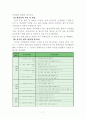유아교육기관의 평가 (보육시설과 유치원으로 나누어 평가의 필요성, 역할, 평가지표, 평가개성방안) 7페이지