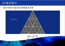  린의 논리, 도요타(토요타) 생산방식, JIT, 린 생산의 적용, 린 서비스.pptx 17페이지