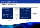  린의 논리, 도요타(토요타) 생산방식, JIT, 린 생산의 적용, 린 서비스.pptx 23페이지
