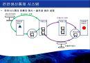  린의 논리, 도요타(토요타) 생산방식, JIT, 린 생산의 적용, 린 서비스.pptx 25페이지