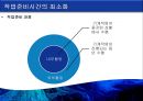  린의 논리, 도요타(토요타) 생산방식, JIT, 린 생산의 적용, 린 서비스.pptx 29페이지