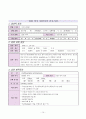 정신분열병(schizophrenia) 간호 케이스스터디 A+자료 14페이지