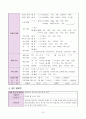 정신분열병(schizophrenia) 간호 케이스스터디 A+자료 15페이지