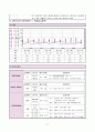 정신분열병(schizophrenia) 간호 케이스스터디 A+자료 17페이지