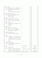 정신분열병(schizophrenia) 간호 케이스스터디 A+자료 28페이지