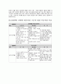 [아동간호학실습] 아동 폐렴 케이스 스터디(PNEUMONIA case study) 7페이지